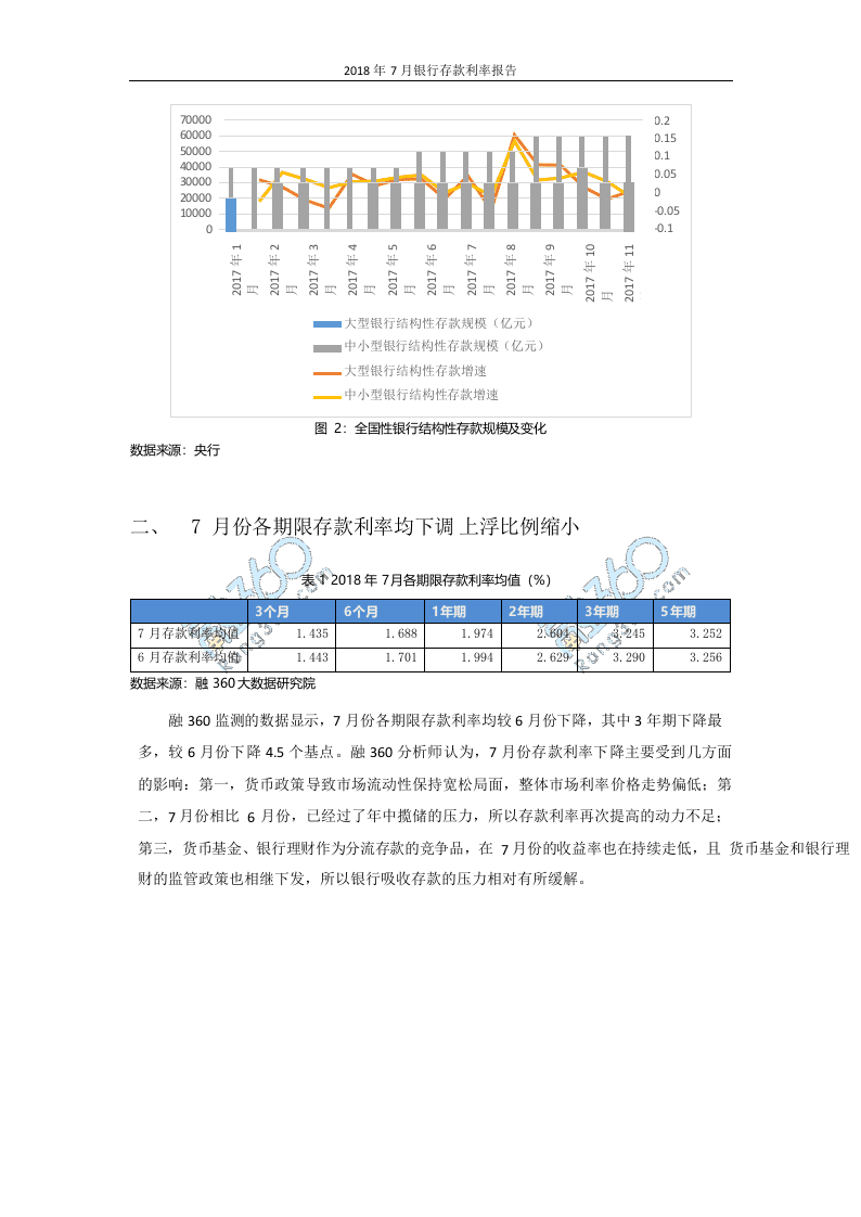 2018年7月银行存款利率报告.docx 第4页