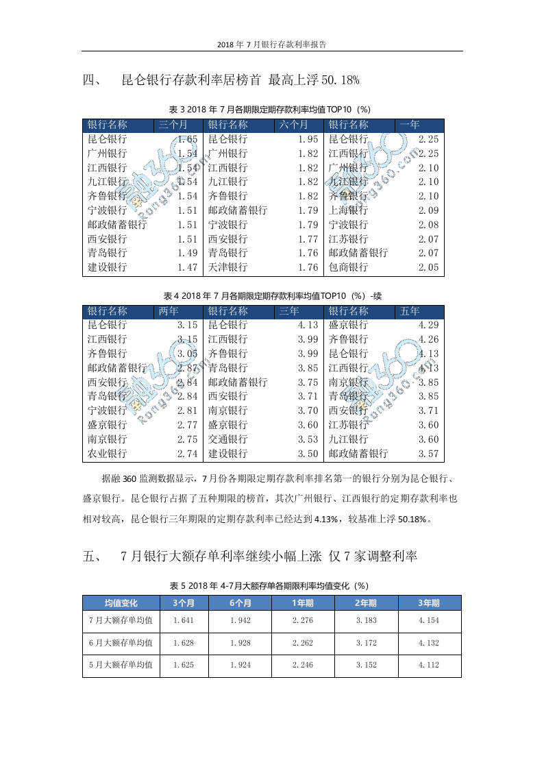 2018年7月银行存款利率报告.docx 第6页