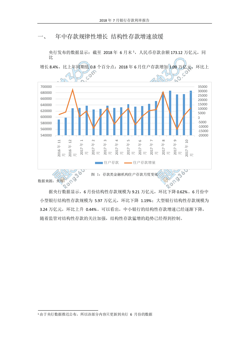 2018年7月银行存款利率报告.docx 第3页