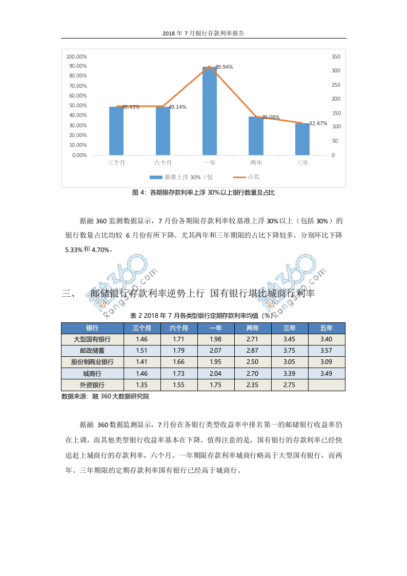 2018年7月银行存款利率报告.docx 第5页