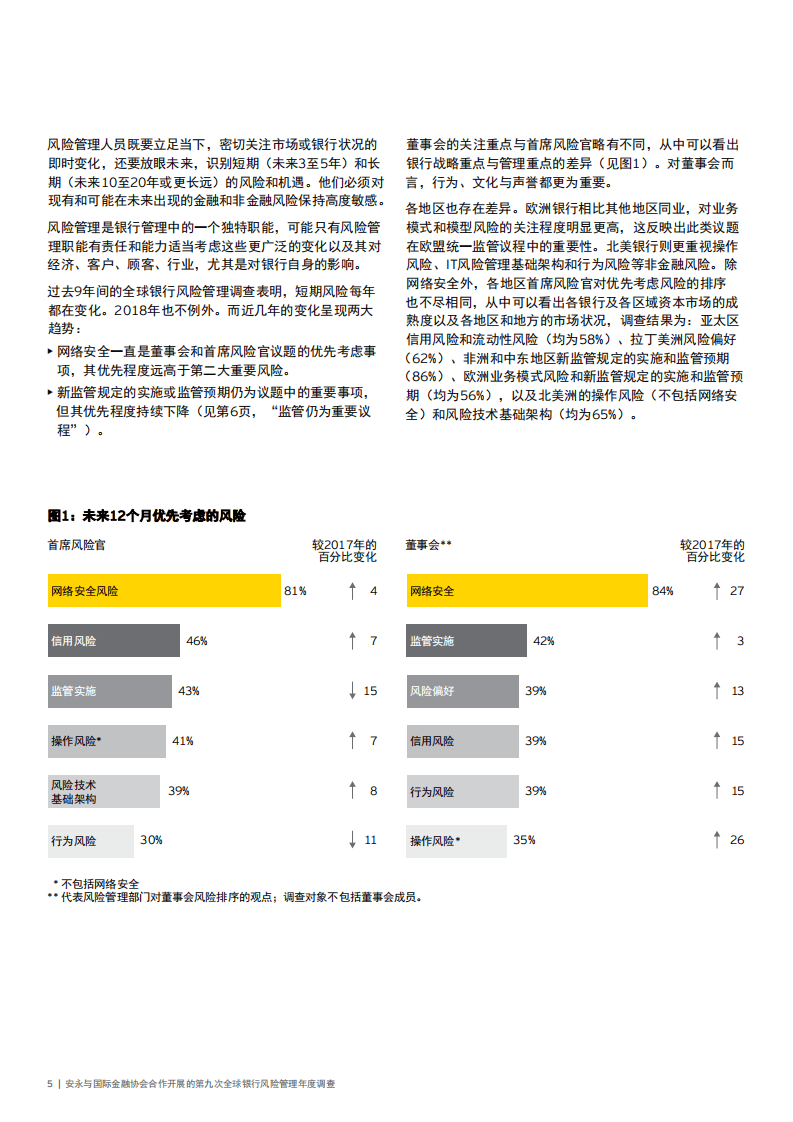 安永：全球银行风险管理年度调查：洞察数字化转型的四大风险管理举措.pdf 第6页