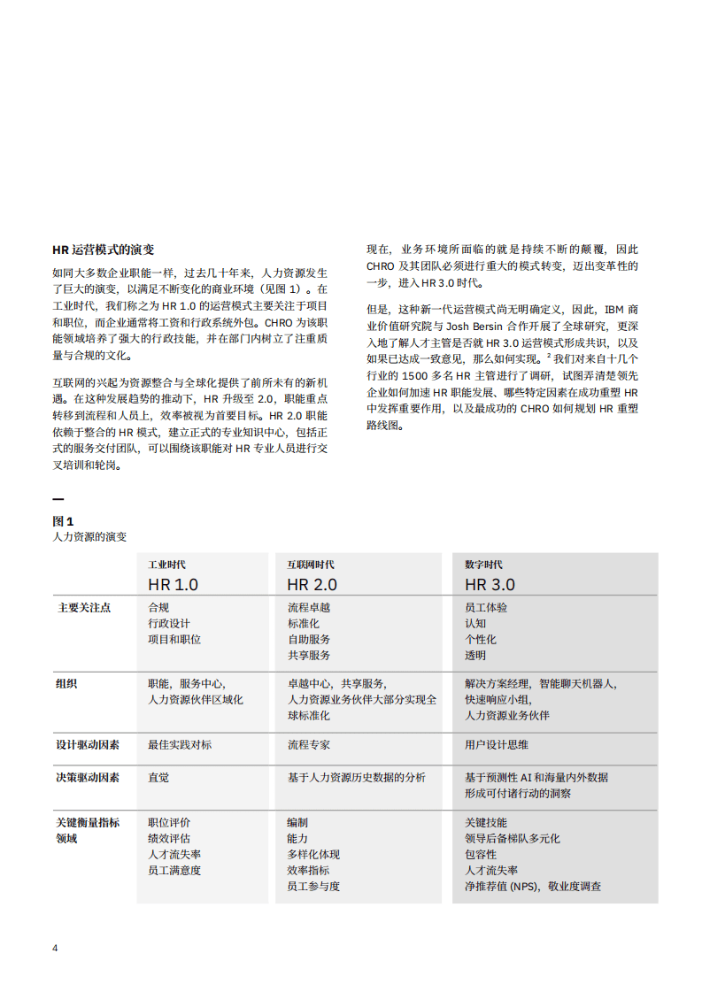 IBM：加速HR 3.0之旅：动荡时期转型的十种方法.pdf 第5页