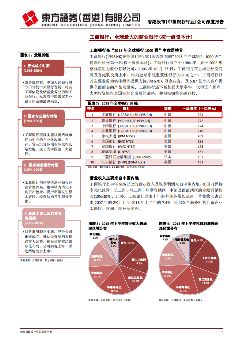 工商银行：高息稳健之选.pdf 第4页
