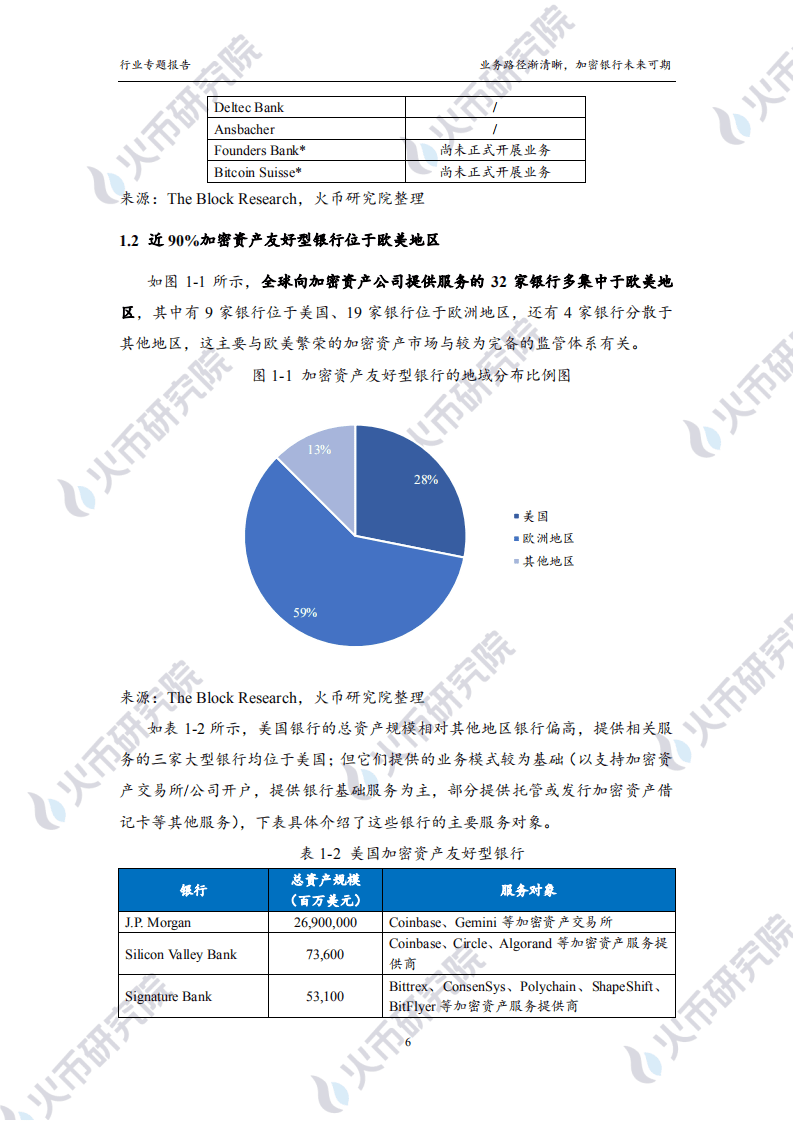 火币研究院：加密银行篇：业务路径渐清晰，加密银行未来可期.pdf 第6页