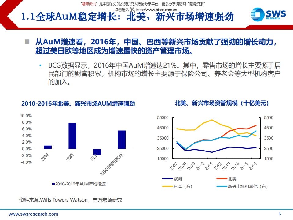 海外银行系为主导的大资管体系对中国的启示：我国未来资管格局展望.pdf 第6页