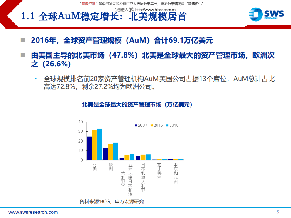 海外银行系为主导的大资管体系对中国的启示：我国未来资管格局展望.pdf 第5页