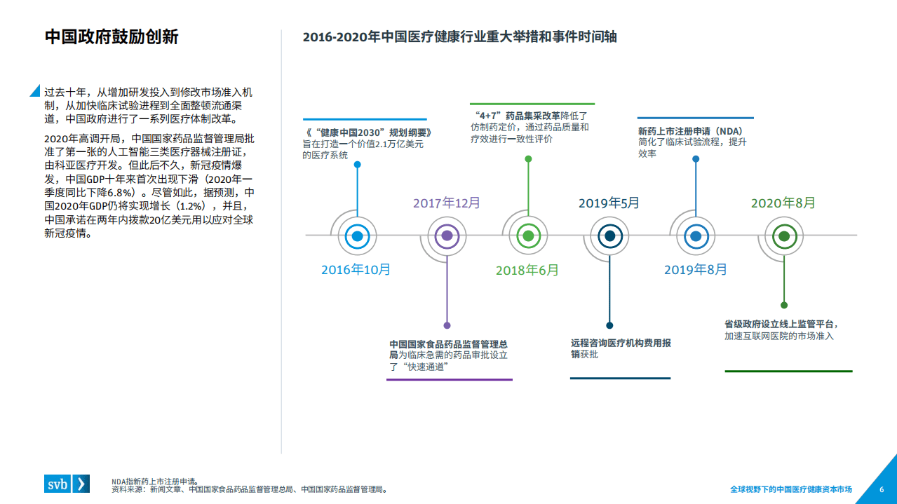浦发硅谷银行：全球视野下的中国医疗健康资本市场.pdf 第6页
