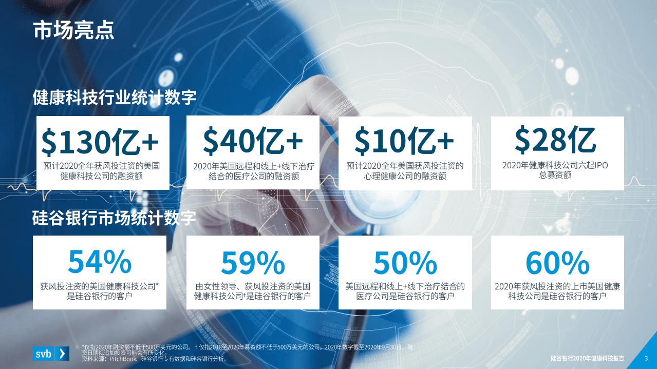 浦发硅谷银行：健康科技在疫情中成为焦点—2020硅谷银行健康科技报告.pdf 第3页