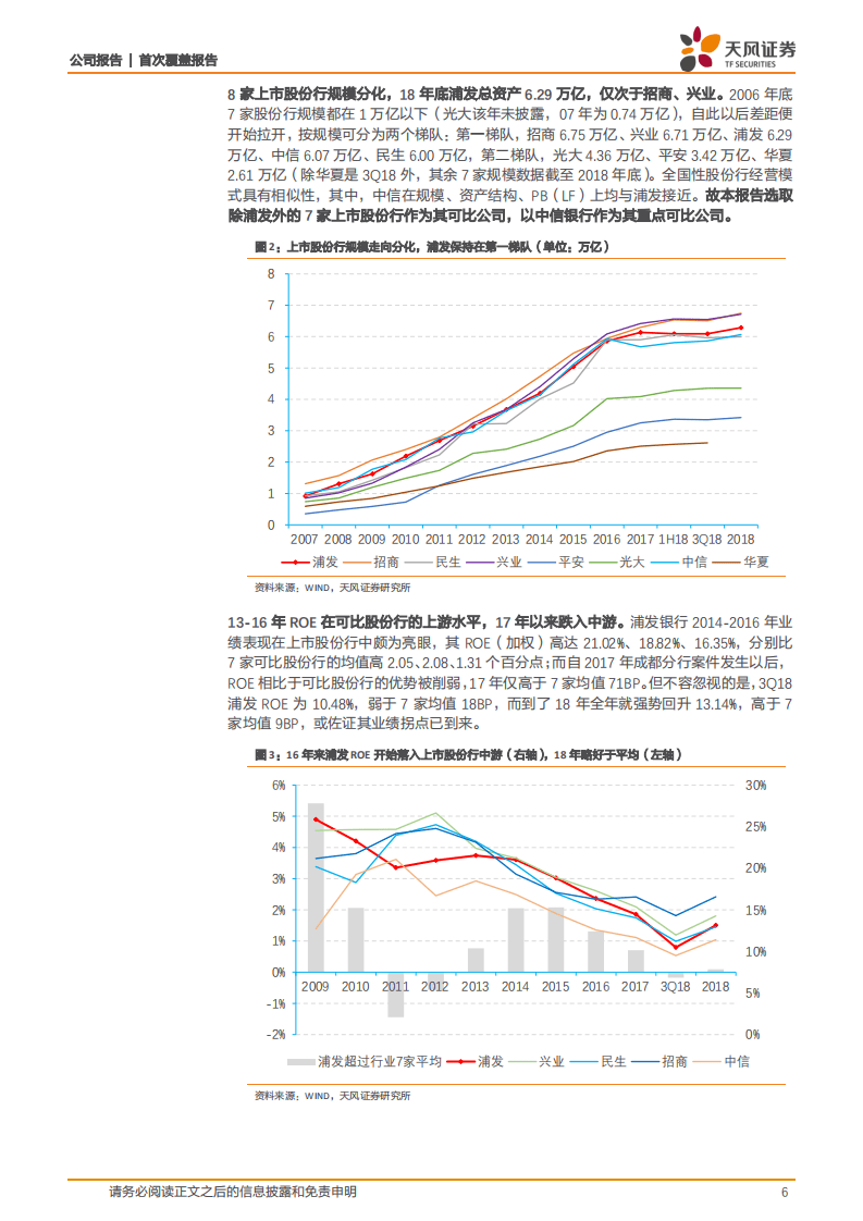 浦发银行：多事之秋已过，正待重振雄风.pdf 第6页