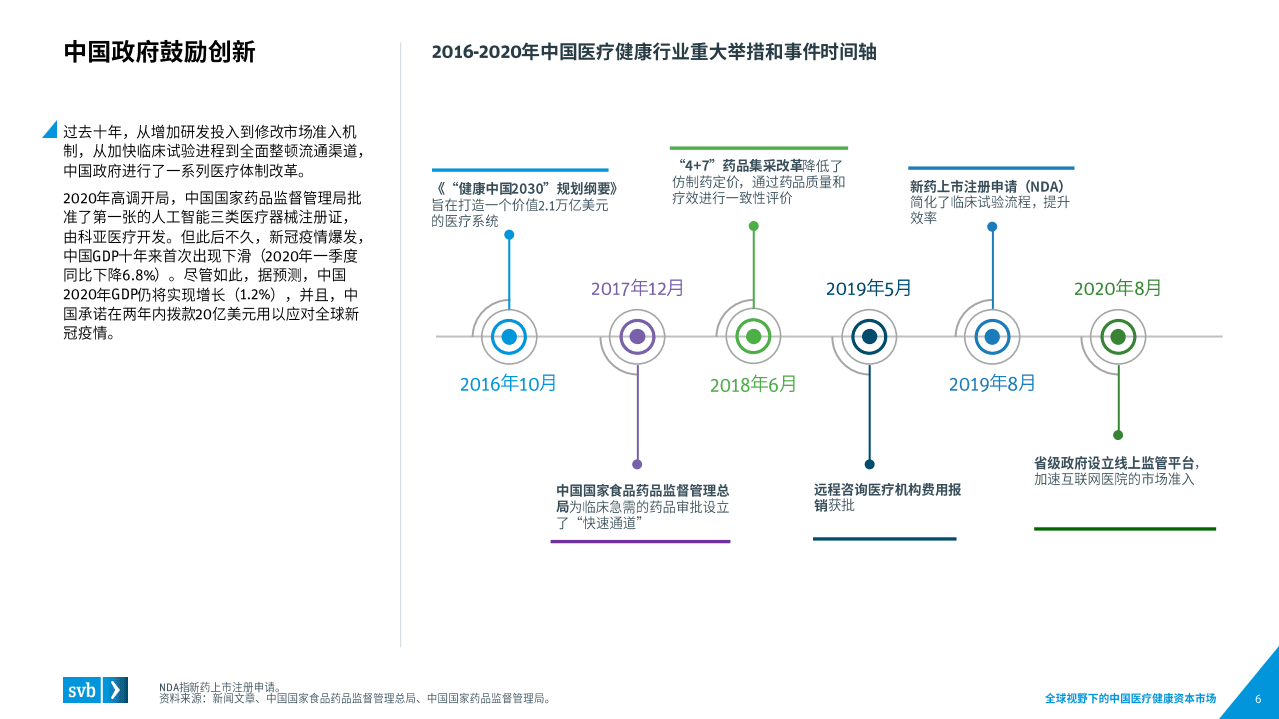 浦发硅谷银行：全球视野下的中国医疗健康资本市场(1).pdf 第6页