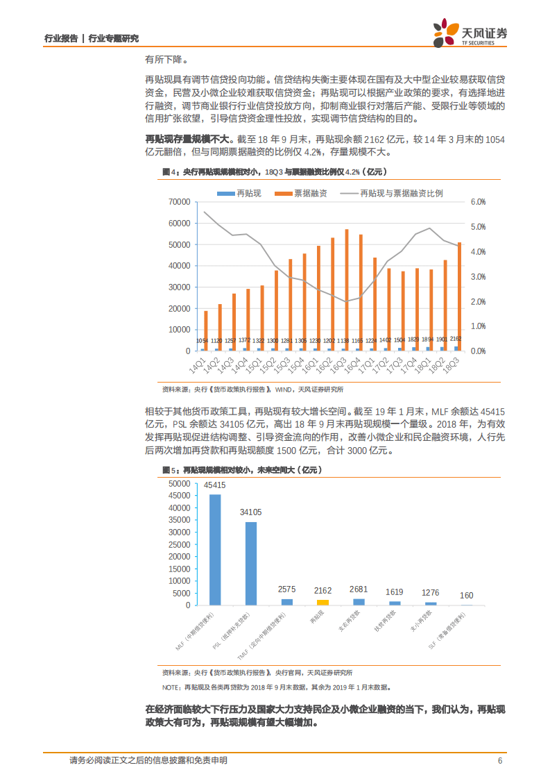 银行：票据融资大增，我们怎么看？.pdf 第6页