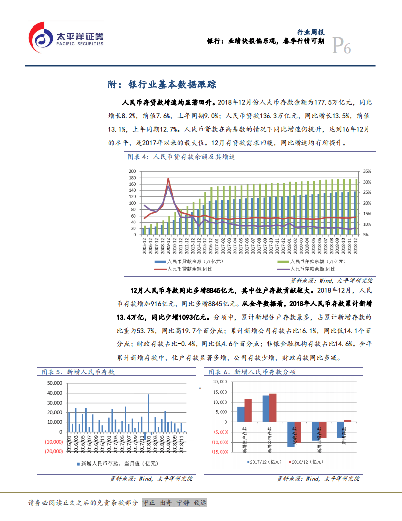 银行：业绩快报偏乐观，春季行情可期.pdf 第6页