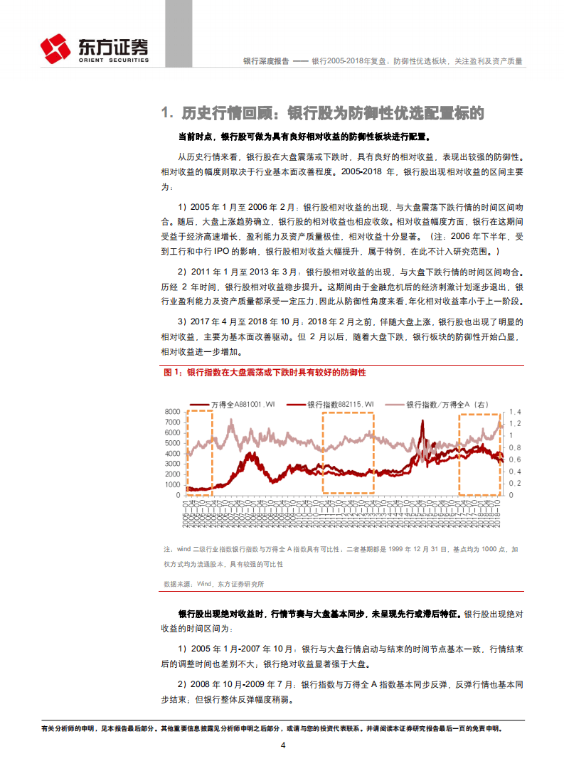 银行2005-2018年复盘：防御性优选板块，关注盈利及资产质量.pdf 第4页