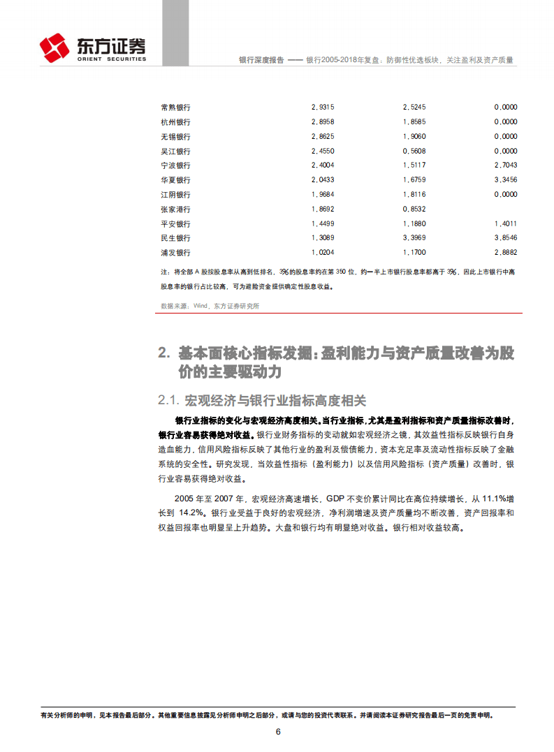 银行2005-2018年复盘：防御性优选板块，关注盈利及资产质量.pdf 第6页