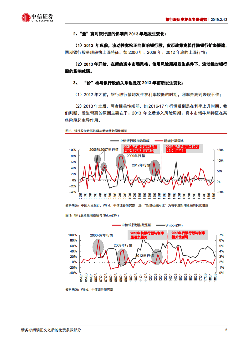 银行股历史复盘专题研究：事情正在起变化.pdf 第6页