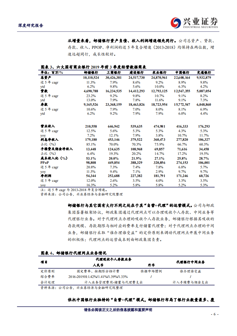 邮储银行-深度研究报告：普惠之王，王者归来-191231.pdf 第6页