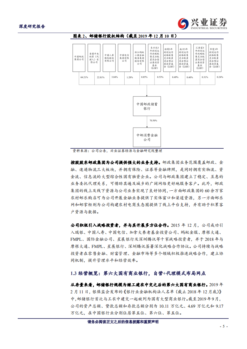邮储银行-深度研究报告：普惠之王，王者归来-191231.pdf 第5页