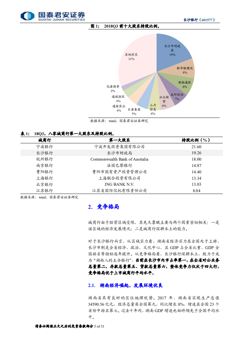 长沙银行首次覆盖报告：政务优势稳固，零售战略起航.pdf 第5页