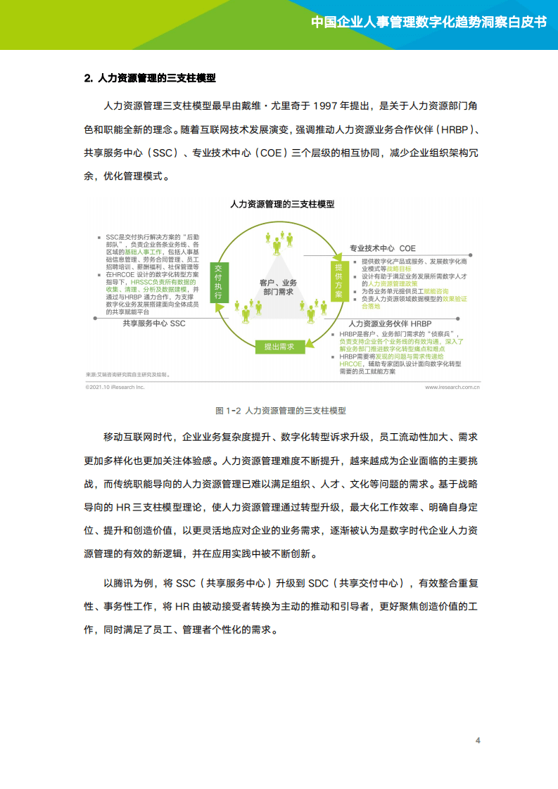 招商银行&艾瑞咨询：2021年中国企业人事管理数字化趋势洞察白皮书.pdf 第5页