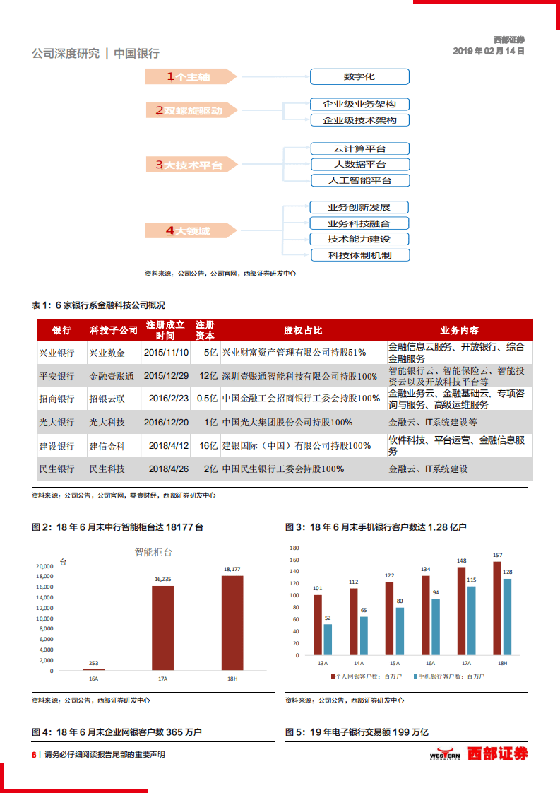 中国银行首次覆盖报告：低估值国际大行，新战略效果彰显，业绩稳定提升.pdf 第6页