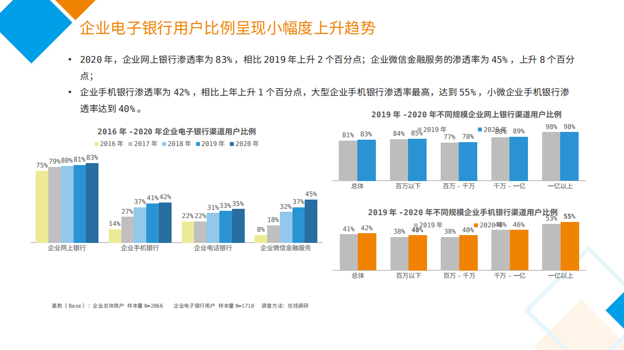 CFCA：2020中国电子银行调查报告.pdf 第6页