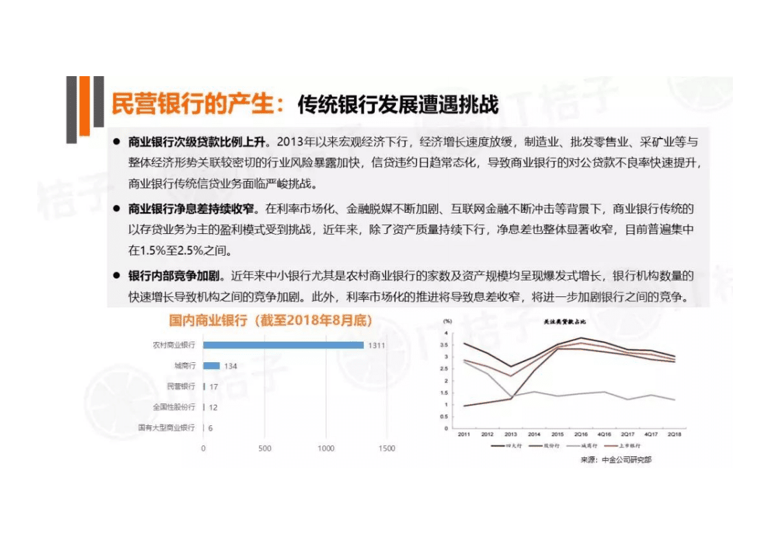 IT桔子：2018中国互联网银行分析报告.pdf 第5页