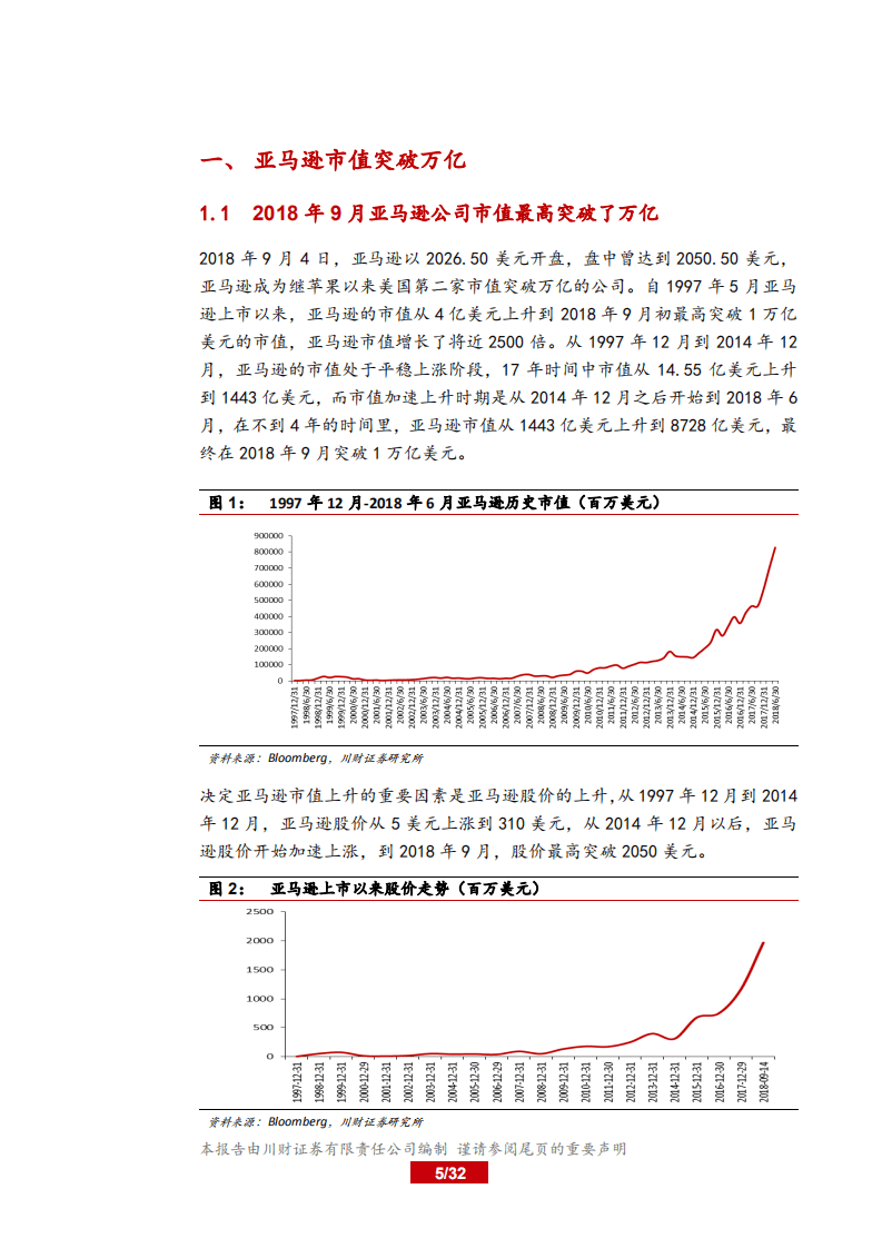 20181007-投研看世界系列之八：详析万亿&ldquo;独角兽&rdquo;亚马逊.pdf 第5页