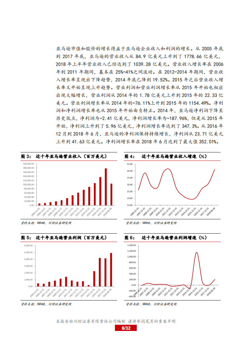 20181007-投研看世界系列之八：详析万亿&ldquo;独角兽&rdquo;亚马逊.pdf 第6页