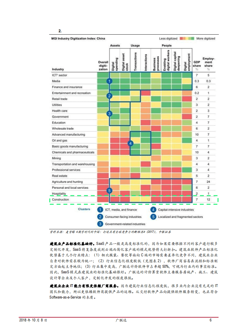 20181008-广联达-离SaaS转型成功还有多远？.pdf 第6页