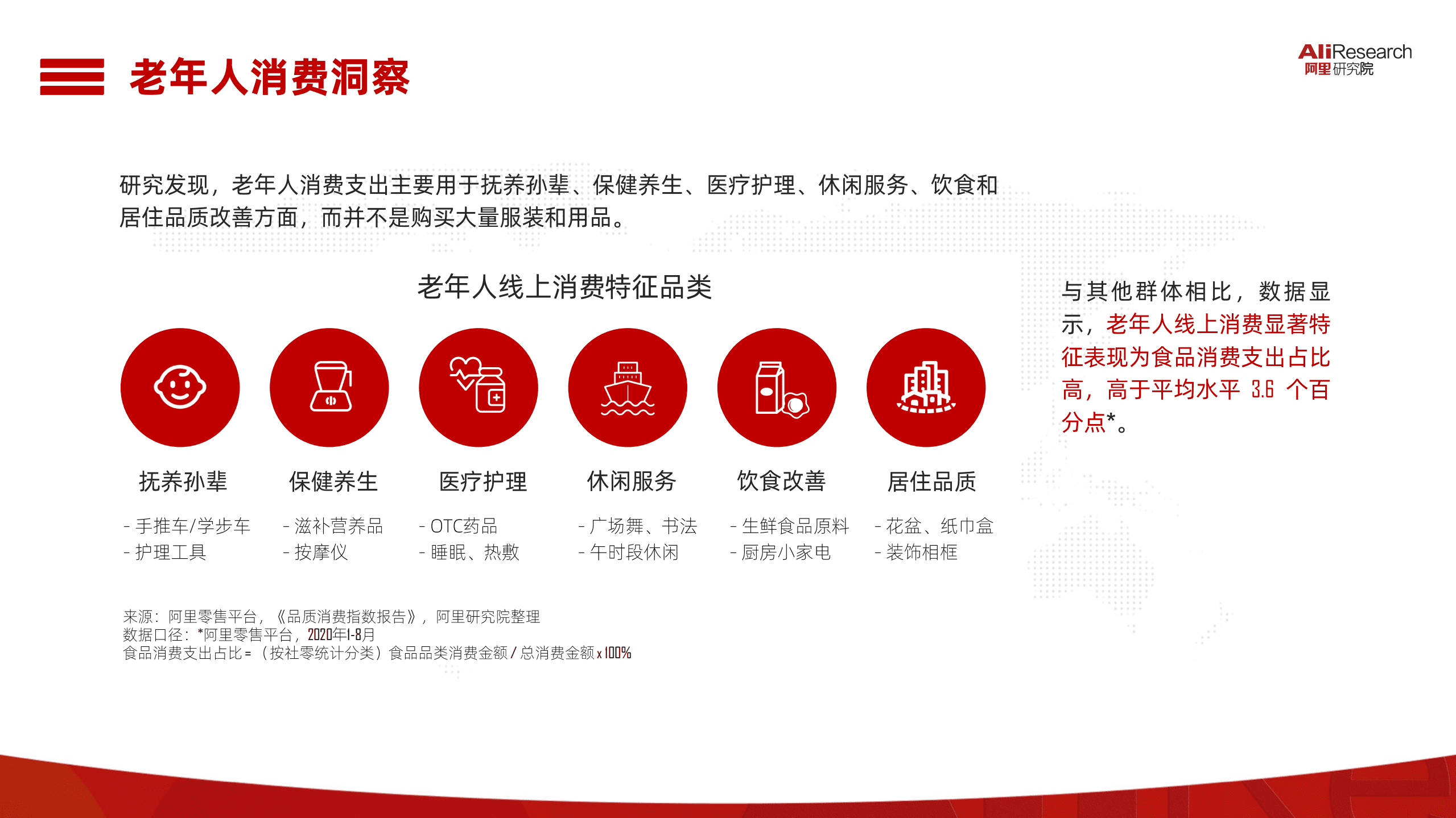 阿里研究院：后疫情时代的老年人数字生活.pdf 第6页