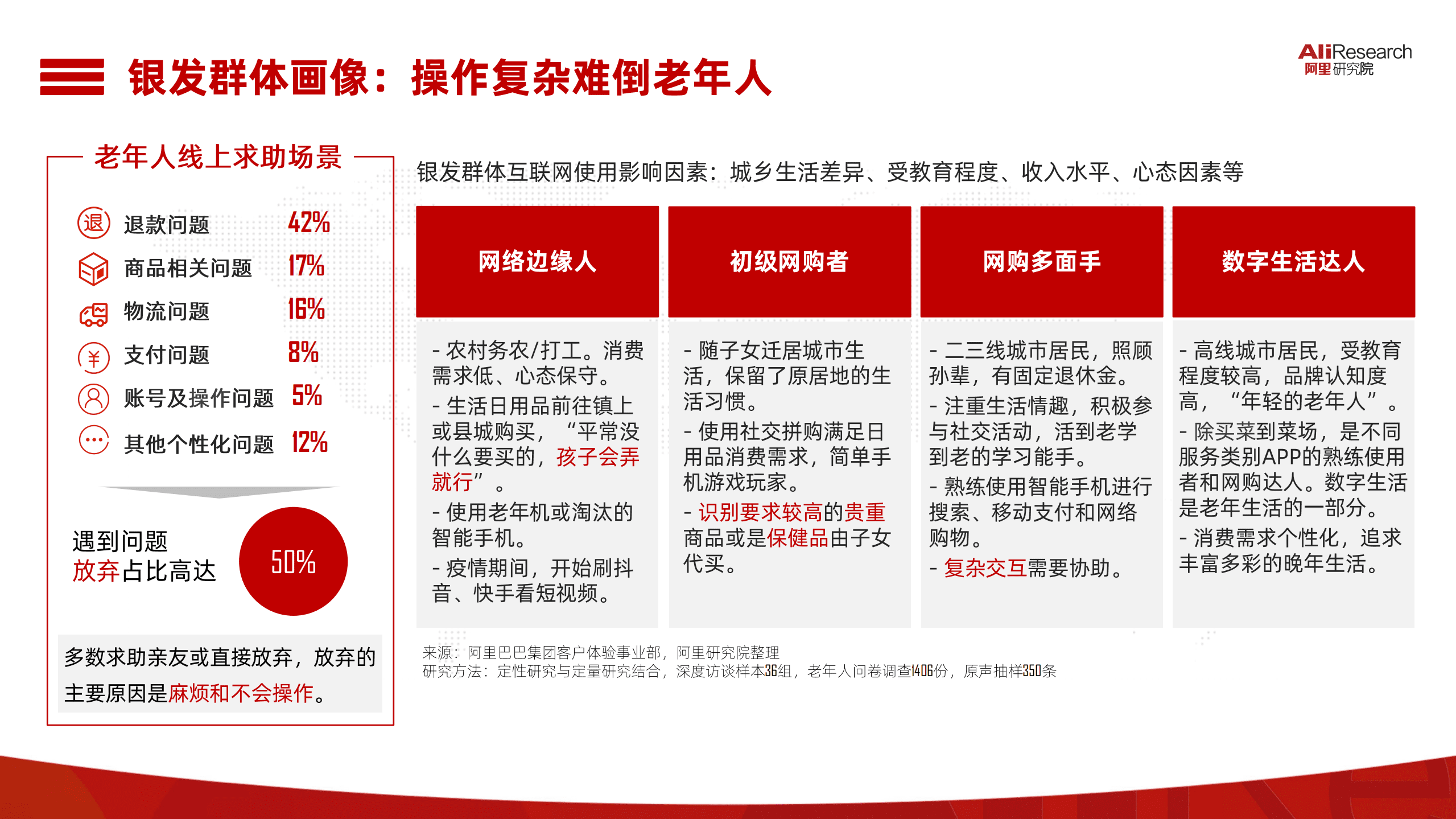 阿里研究院：后疫情时代的老年人数字生活.pdf 第5页