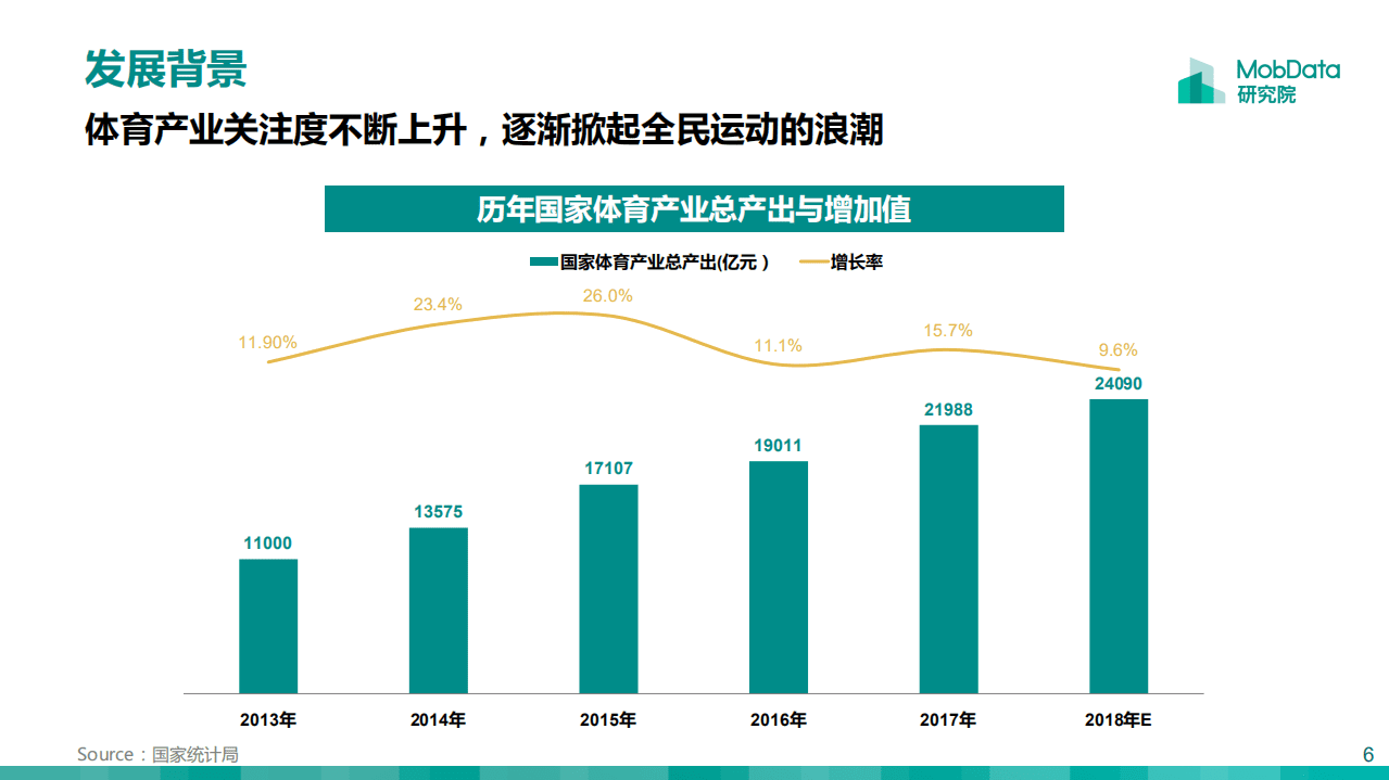 Mobdata：运动健身人群画像报告.pdf 第6页