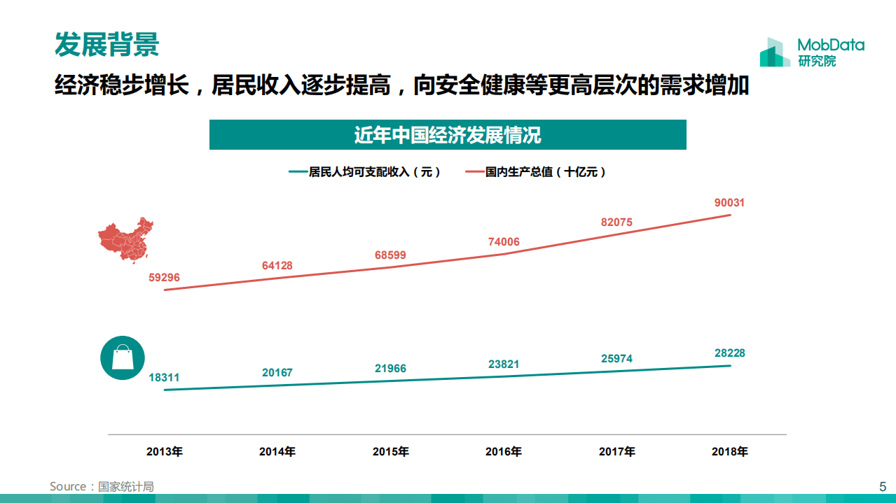 Mobdata：运动健身人群画像报告.pdf 第5页