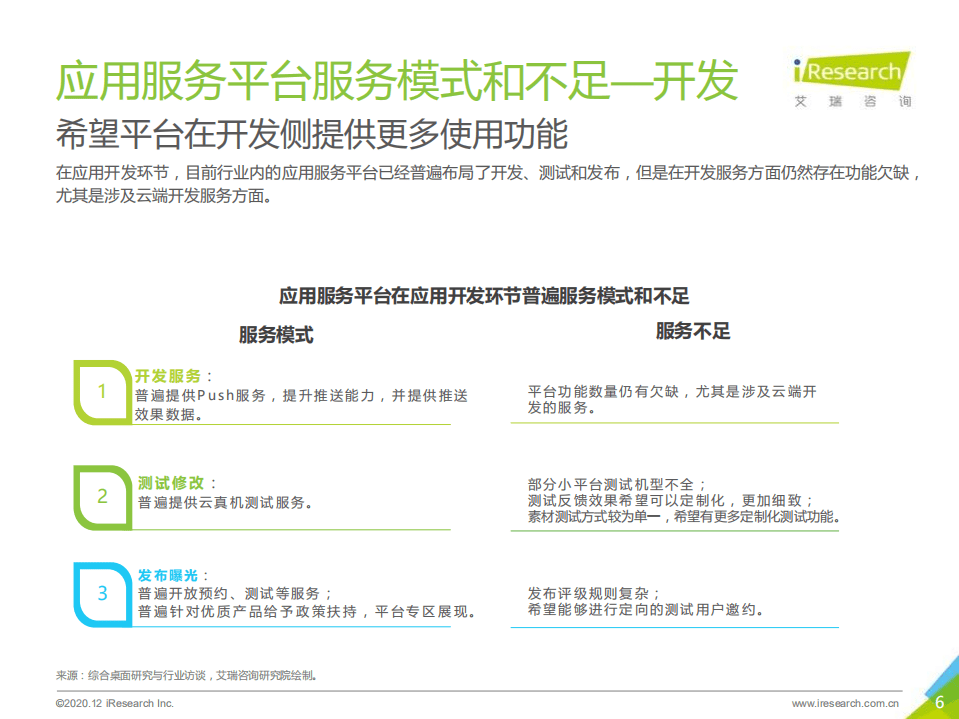 艾瑞咨询：2020年中国移动应用趋势洞察白皮书-开发与营销篇.pdf 第6页