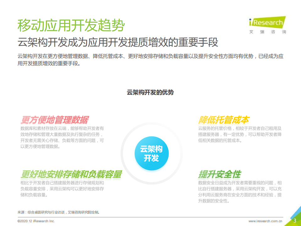 艾瑞咨询：2020年中国移动应用趋势洞察白皮书-开发与营销篇.pdf 第3页