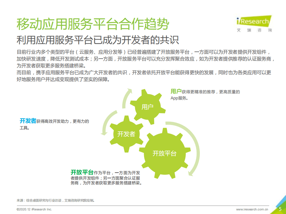 艾瑞咨询：2020年中国移动应用趋势洞察白皮书-开发与营销篇.pdf 第5页