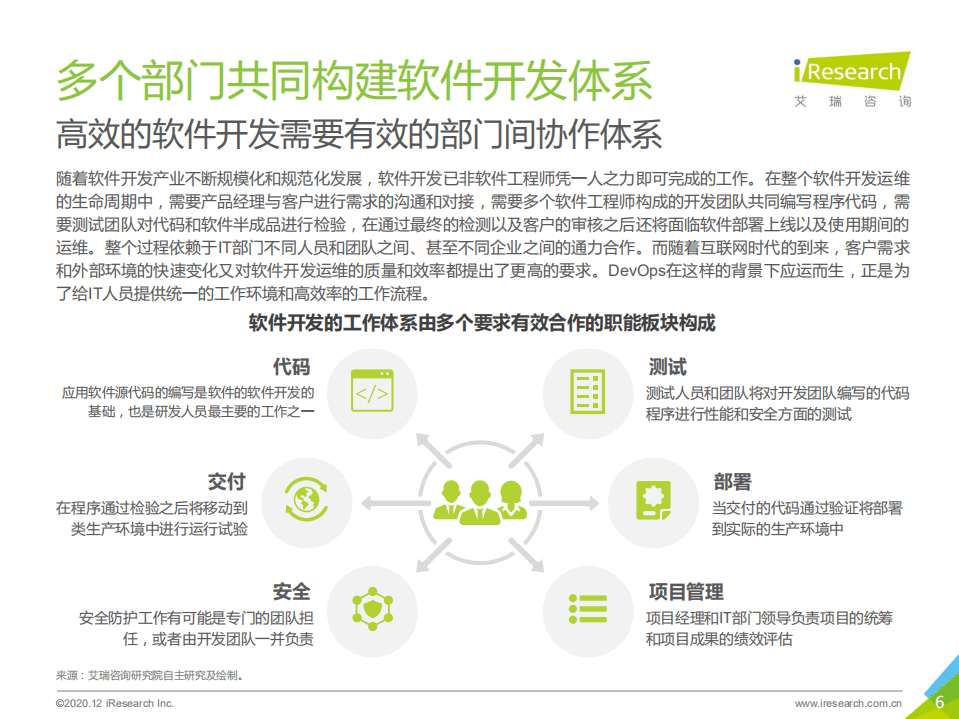 艾瑞咨询：2020年中国DevOps应用发展研究&mdash;&mdash;艾瑞云原生系列报告（二）.pdf 第6页