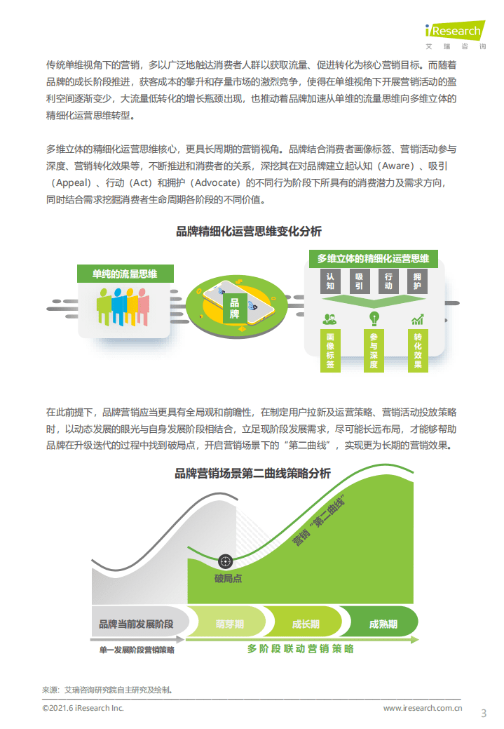 艾瑞咨询：2021年中国品牌用户增长白皮书.pdf 第6页