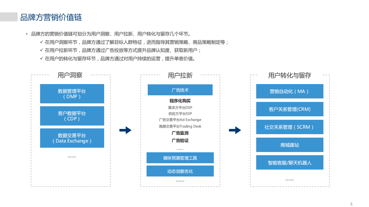 爱分析：2020MarTech营销科技实践白皮书.pdf 第5页