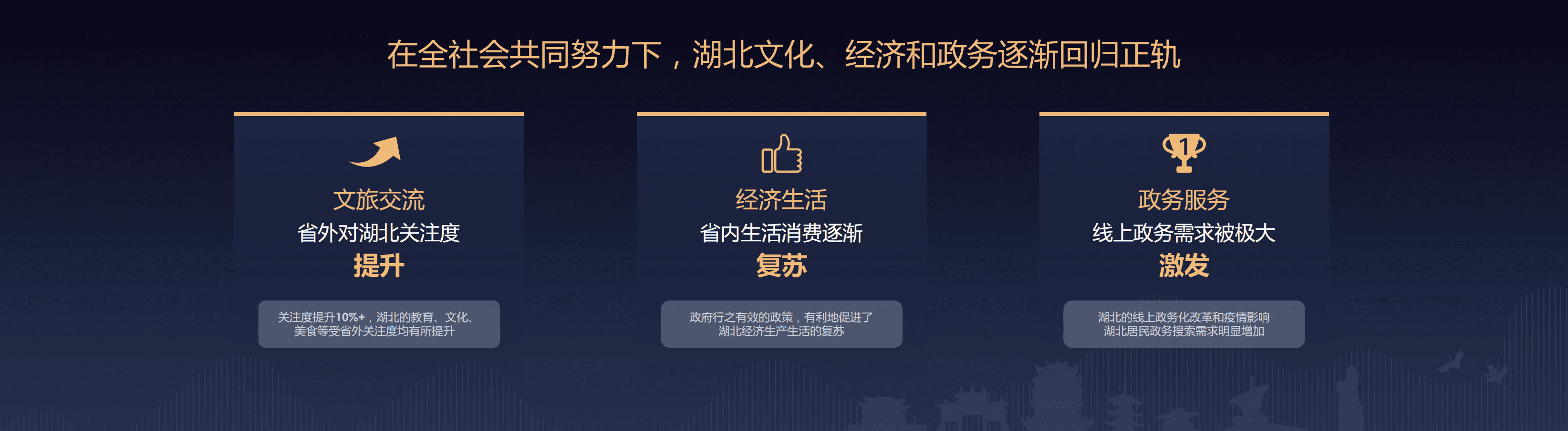 百度营销洞察：2021年湖北发展洞察.pdf 第4页