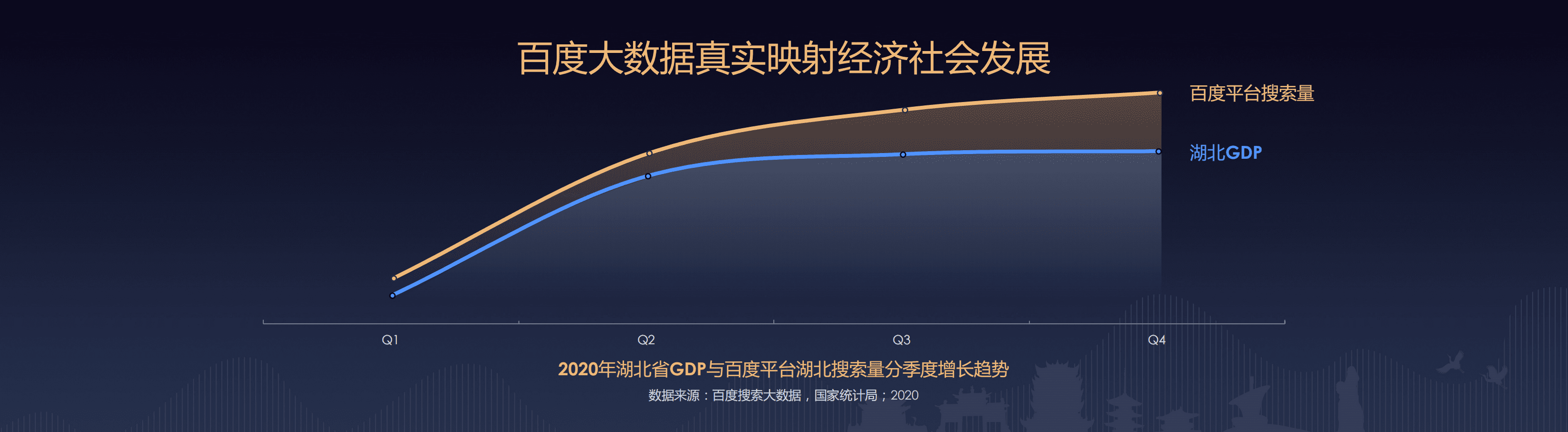 百度营销洞察：2021年湖北发展洞察.pdf 第2页
