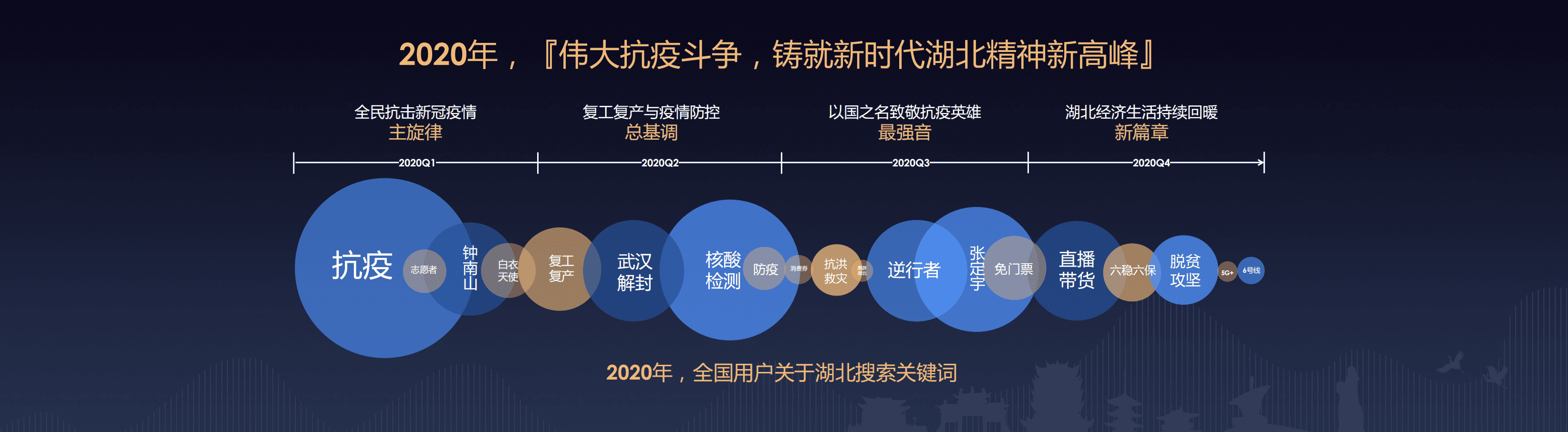 百度营销洞察：2021年湖北发展洞察.pdf 第3页