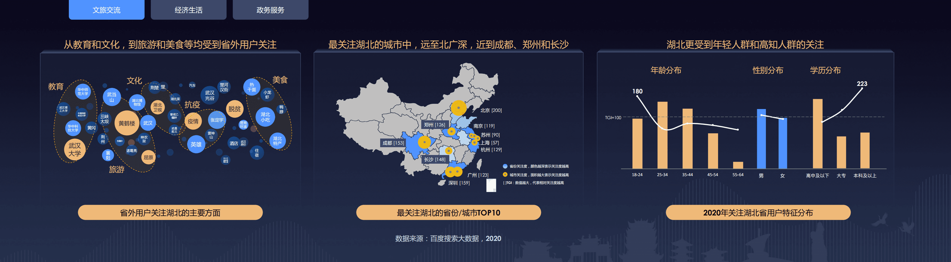 百度营销洞察：2021年湖北发展洞察.pdf 第5页