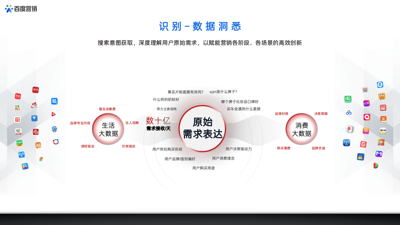 百度营销研究院：百度创新营销资源整合方案(2021).pdf 第6页