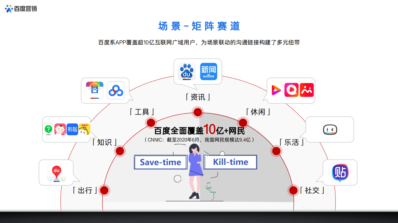 百度营销研究院：百度创新营销资源整合方案(2021).pdf 第3页