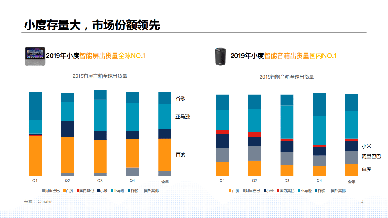 百度营销研究：开启家庭营销新锐入口——小度媒体价值研究.pdf 第4页