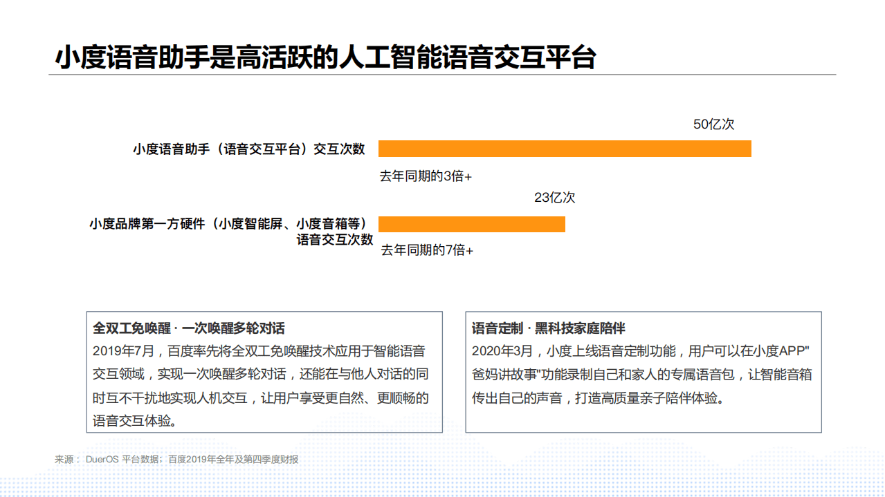 百度营销研究：开启家庭营销新锐入口——小度媒体价值研究.pdf 第6页
