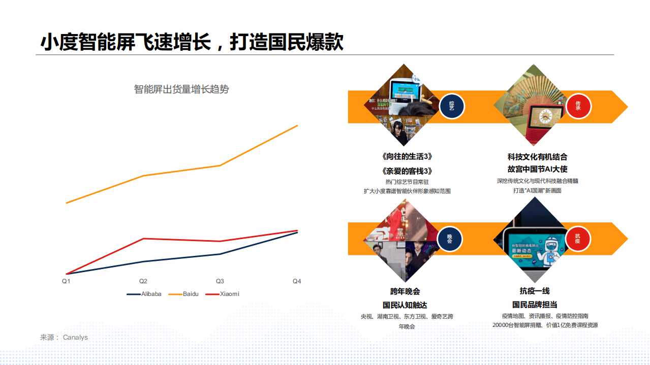 百度营销研究：开启家庭营销新锐入口——小度媒体价值研究.pdf 第5页