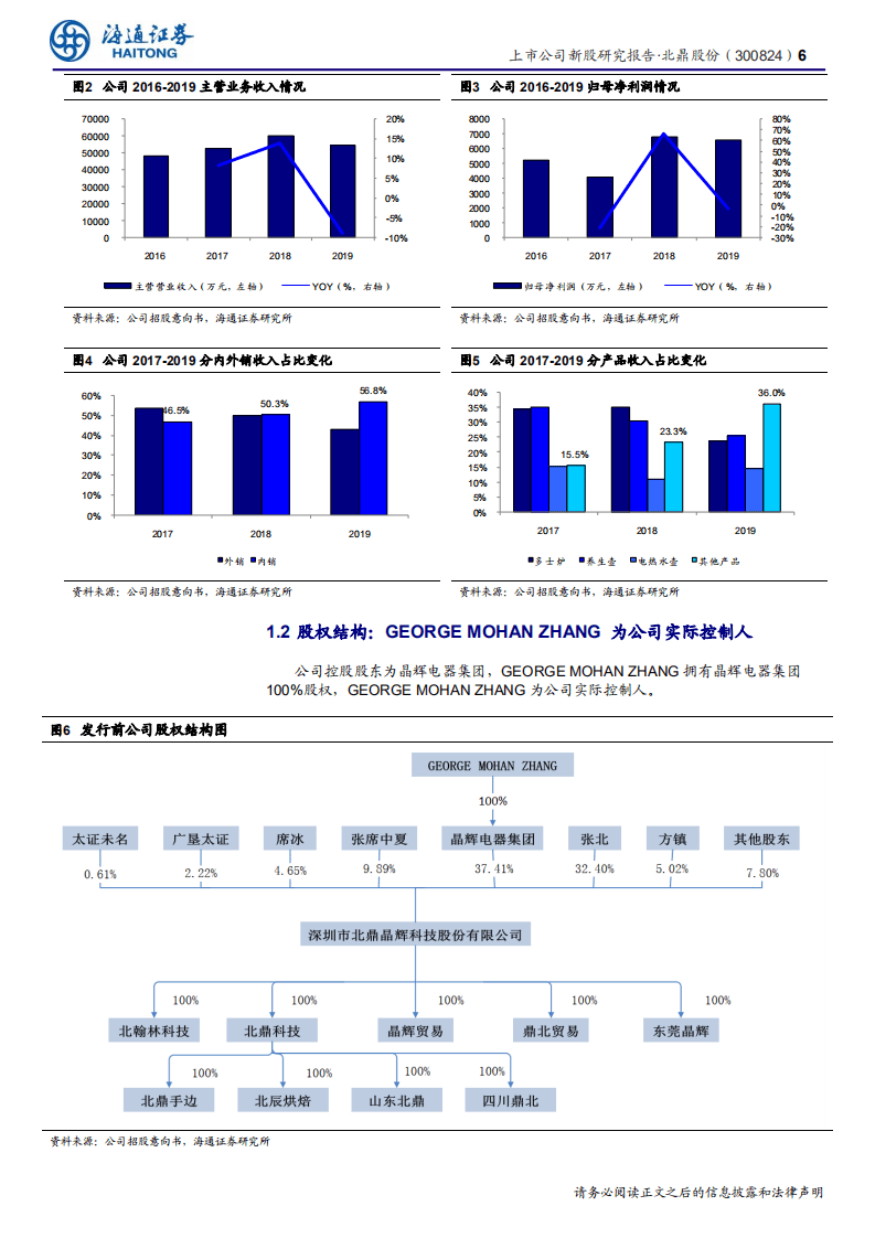 北鼎股份-新股研究报告：代工转型高端自主品牌，品类拓展贡献增长-200609.pdf 第6页
