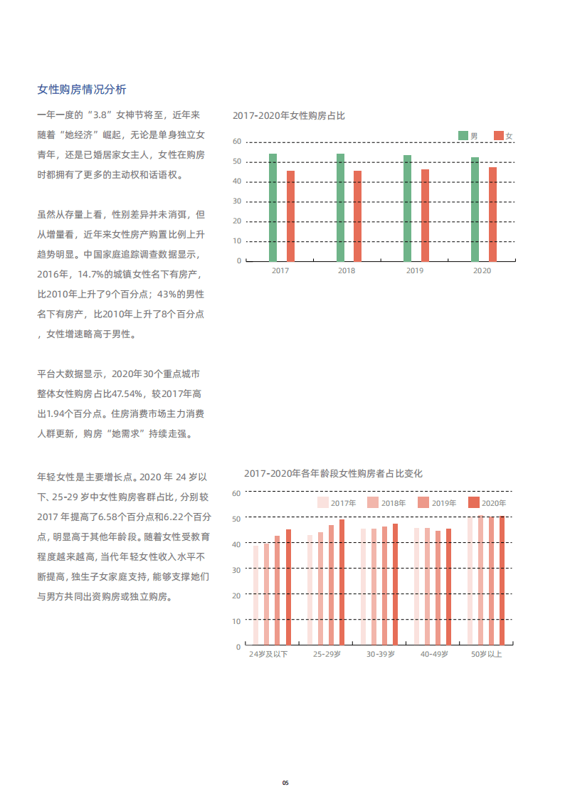 贝壳：2021女性居住现状调查报告.pdf 第6页